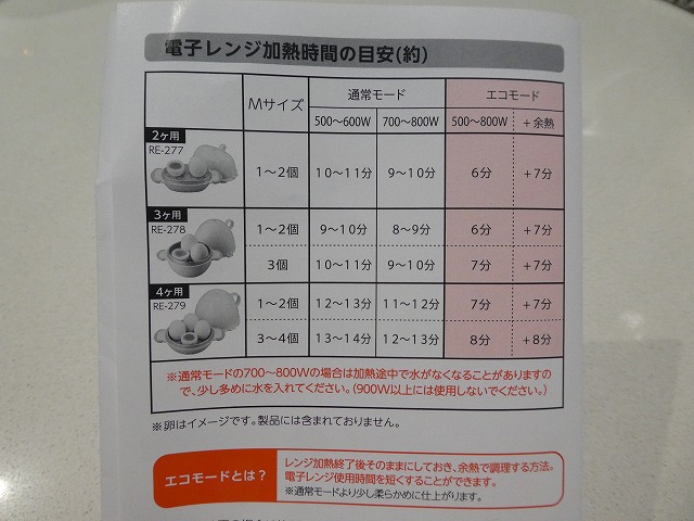 加熱時間の目安